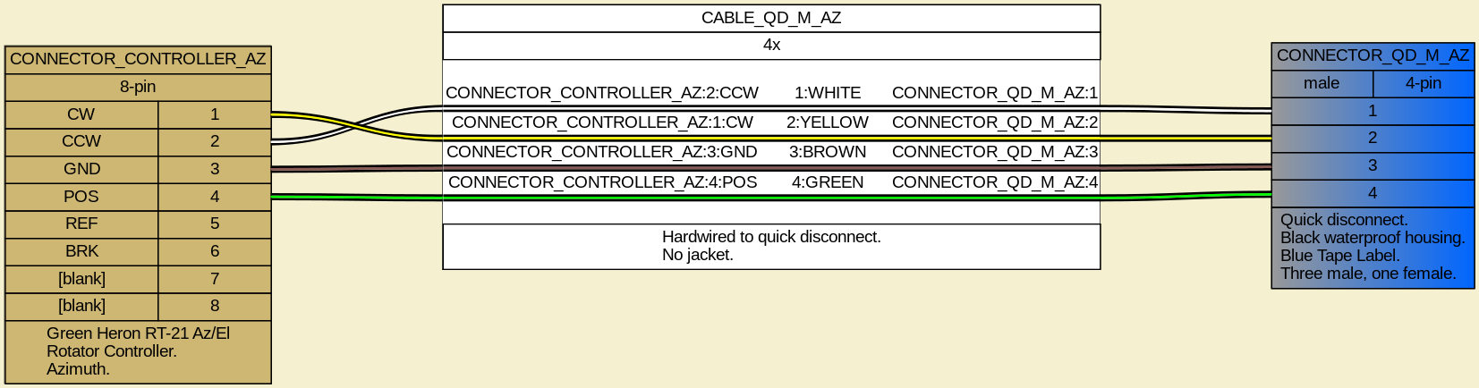 Diagram of the azimuth controller harness.
