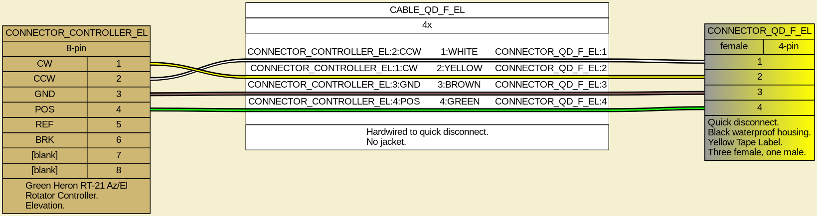 Diagram of the elevation controller harness.