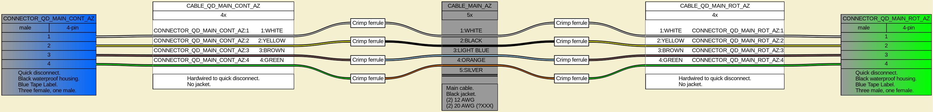 Diagram of the azimuth main harness.