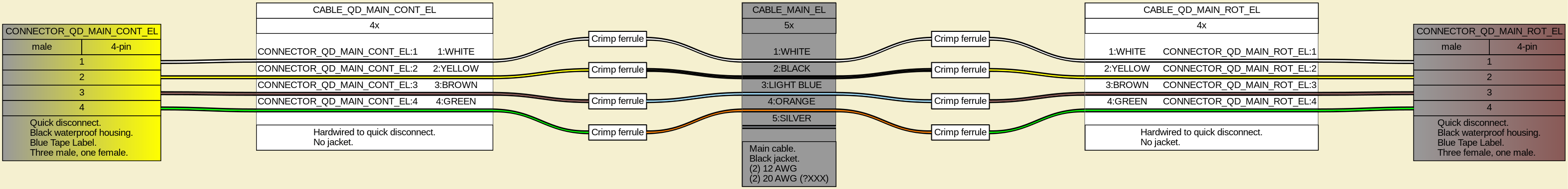 Diagram of the elevation main harness.
