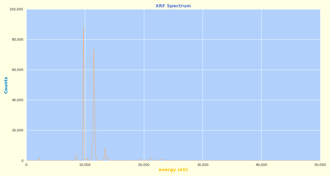 xrf-spectrum-sciaps